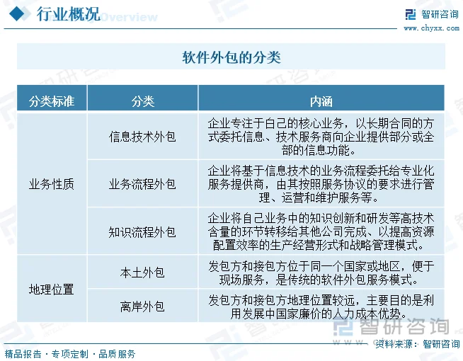 软件定制开发趋势分析与行业洞察