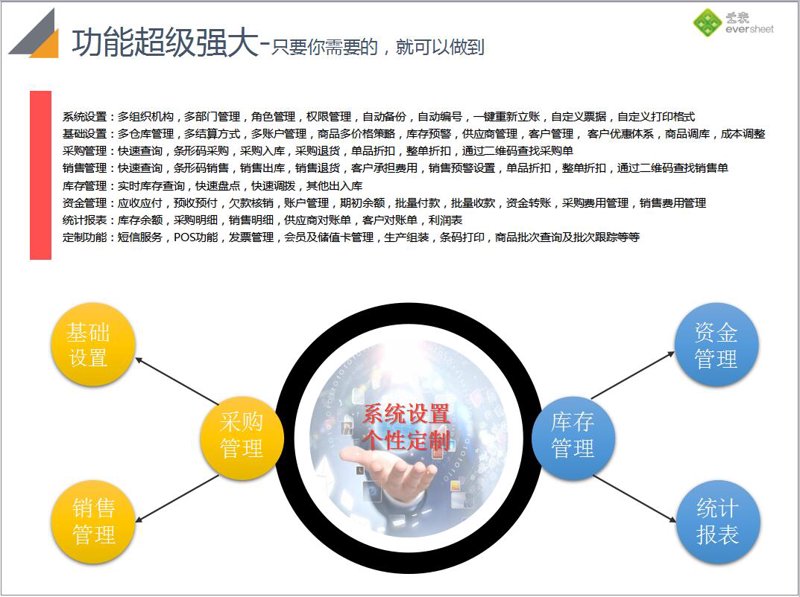 软件定制开发引领企业信息化建设新潮流