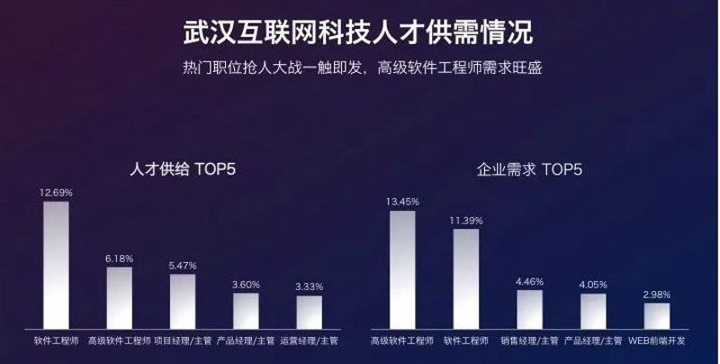 微信小程序开发：构建轻量级应用的新风口
