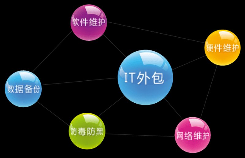 武汉软件开发行业发展的新风向标